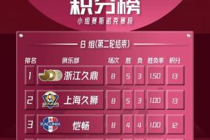CBL联赛小组赛斯诺克赛段B组第二轮赛况回顾