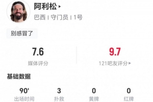 33岁阿利松本场数据：3次扑救+2扑禁区内射门 8长传2成功 获7.6分