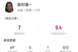 连场助攻！奥利塞半场数据：1助攻 2长传均成功 尝试过人3次2成功