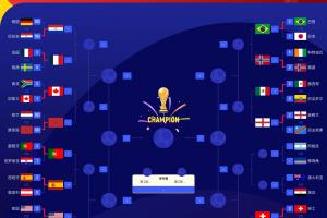 4强碰面？FIFA前四法国英格兰西班牙顺利晋级16强 阿根廷明日出战