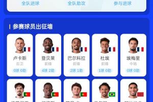 谁能做到？有望同年夺欧冠+世界杯：登贝莱领衔法国5人 葡萄牙3人