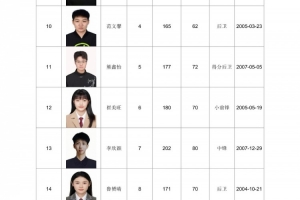 期待已久！全国女篮锦标赛宣城赛区名单出炉