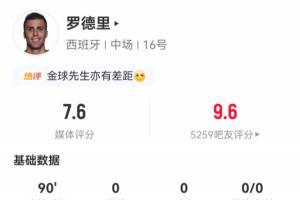 罗德里全场数据：4次争顶全胜；4次抢断、11次对抗成功全场最多